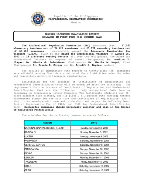 rpm board exam 2024|Republic of the Philippines Professional Regulation Commission .